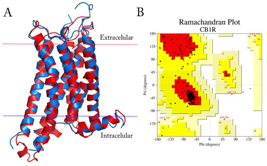 Molecules 18 03972 g009 550
