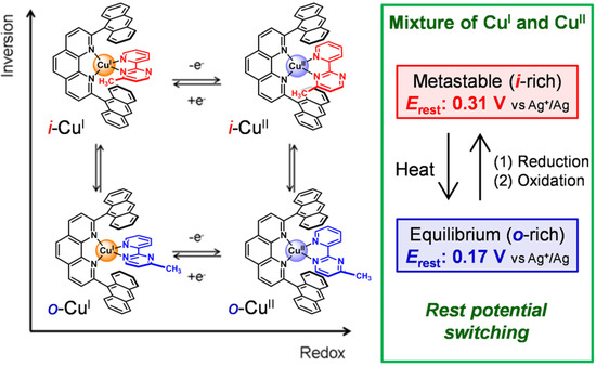 Molecules 18 04091 g002 550