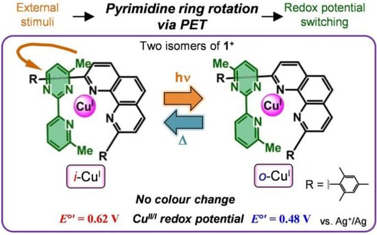 Molecules 18 04091 g003 550