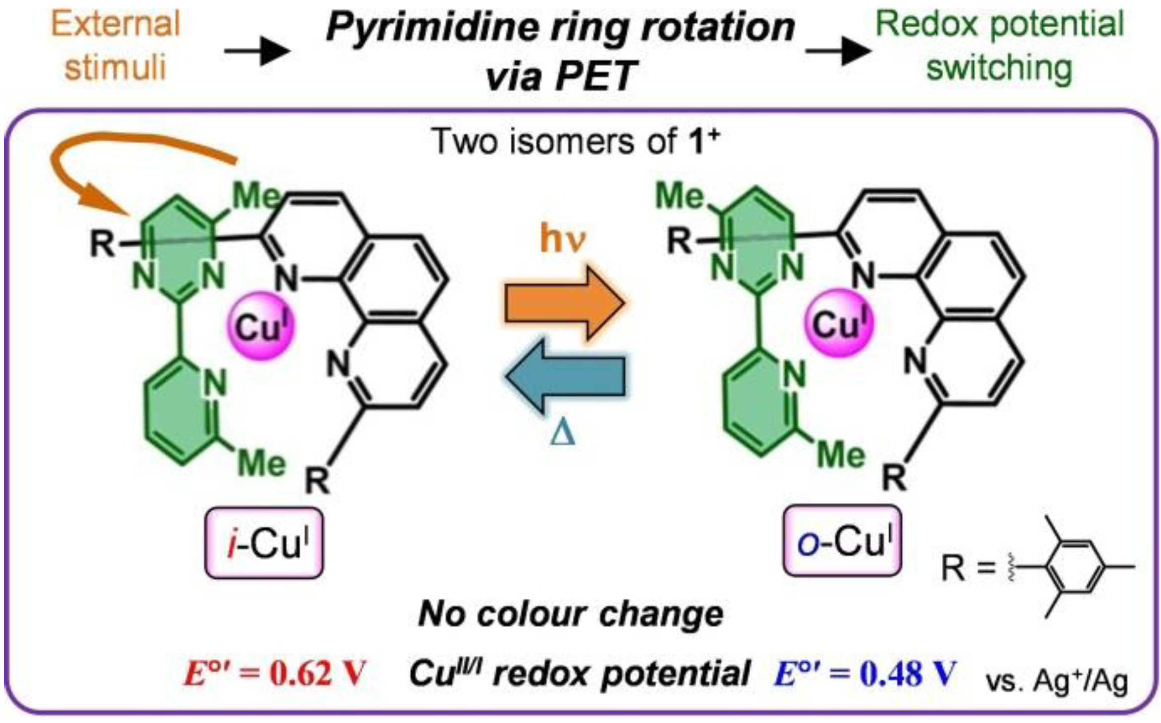 Molecules 18 04091 g003