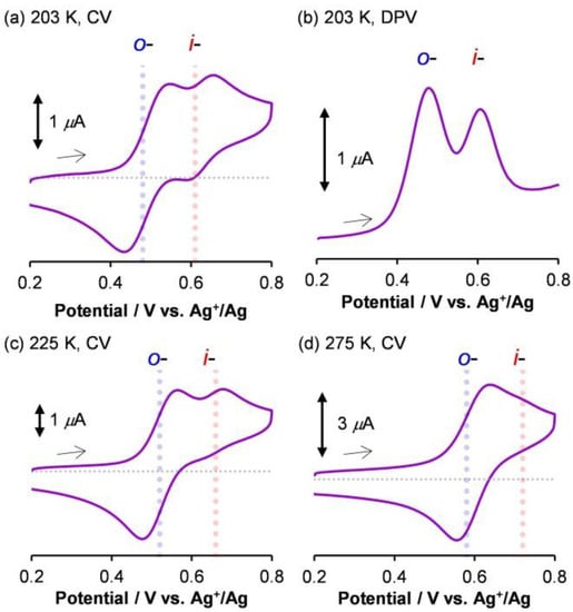 Molecules 18 04091 g005 550