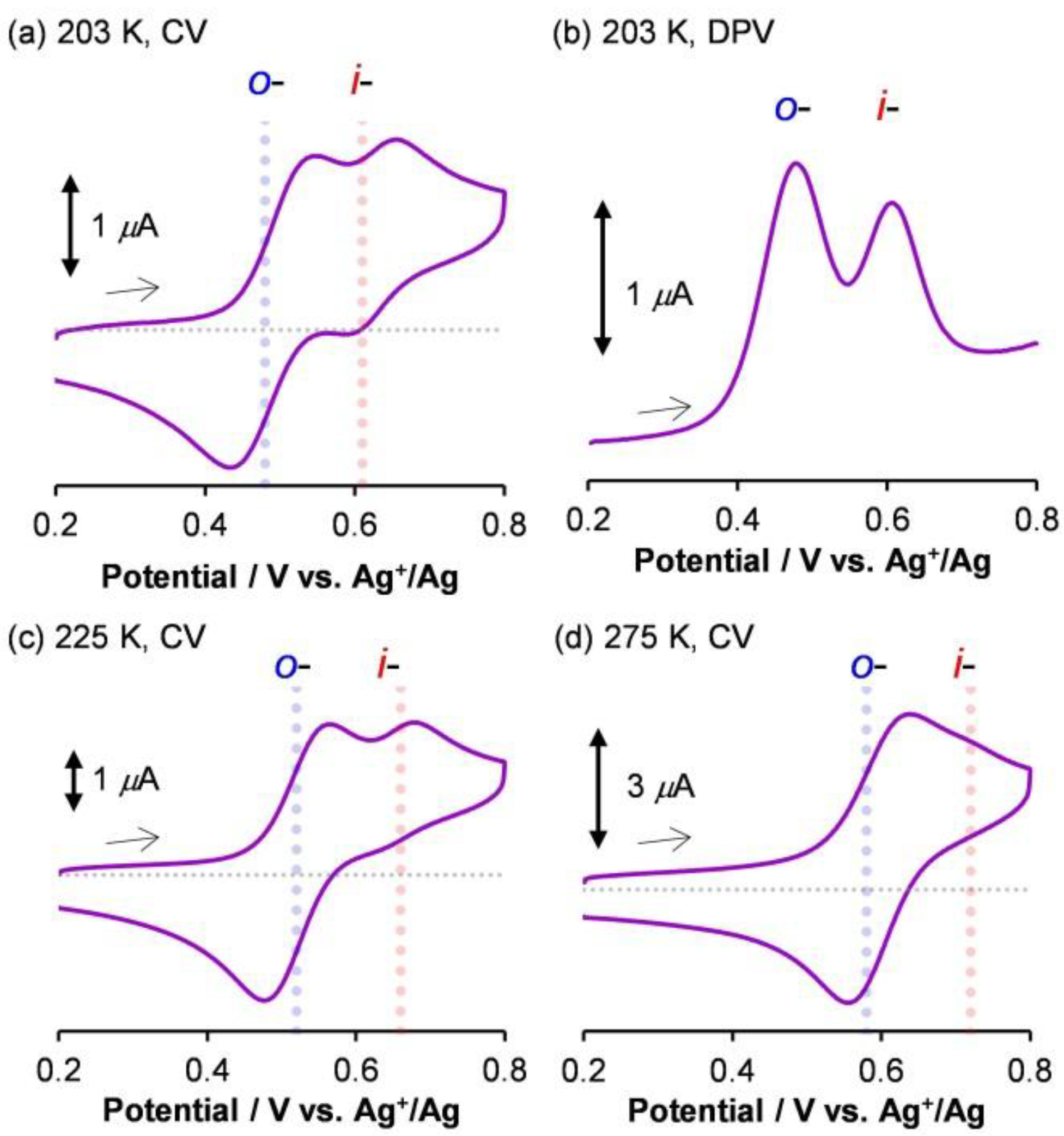 Molecules 18 04091 g005