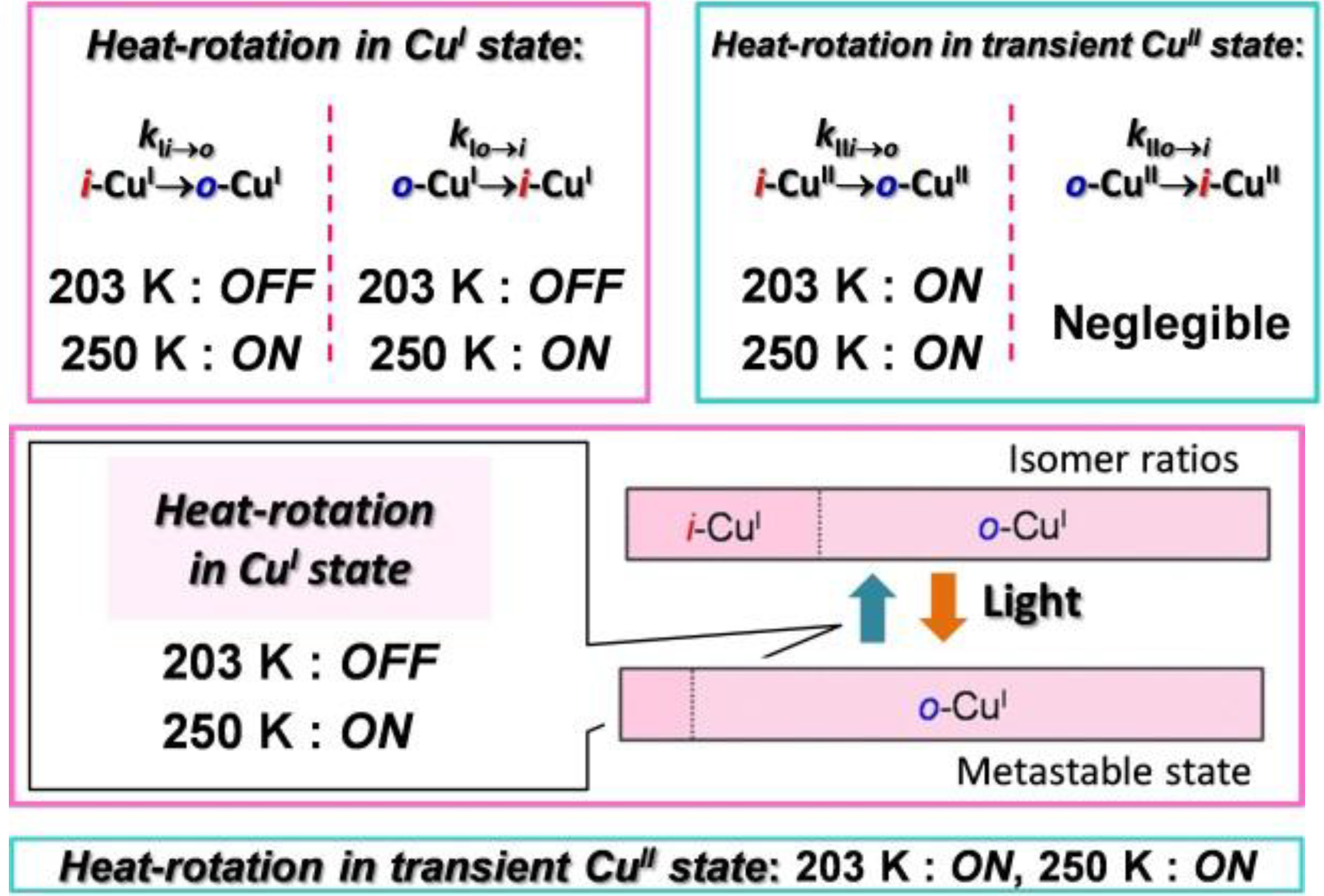 Molecules 18 04091 g006