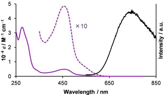 Molecules 18 04091 g007 550