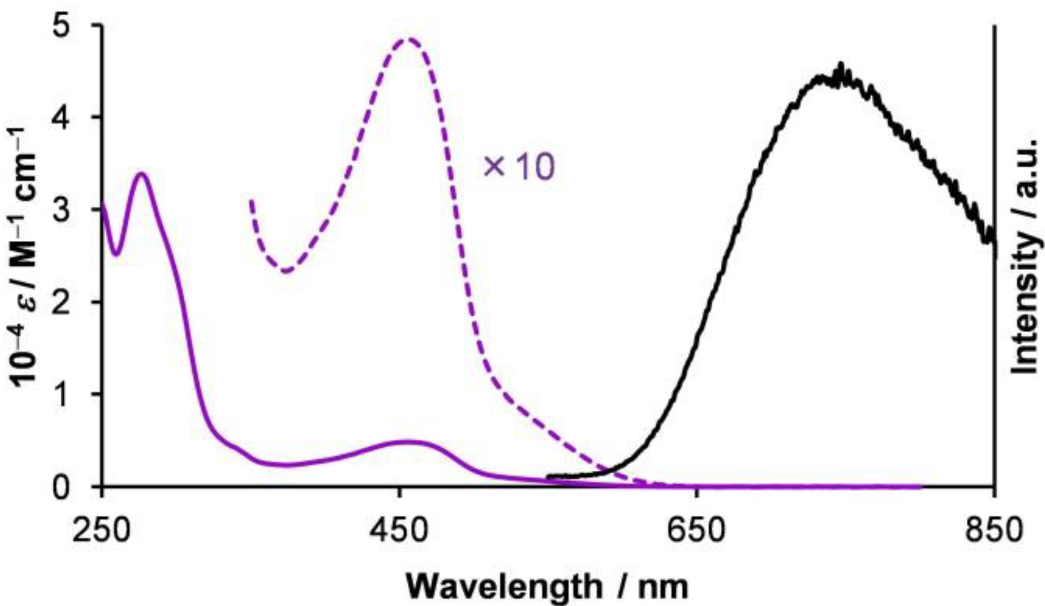Molecules 18 04091 g007