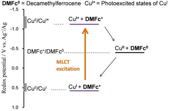 Molecules 18 04091 g008 550