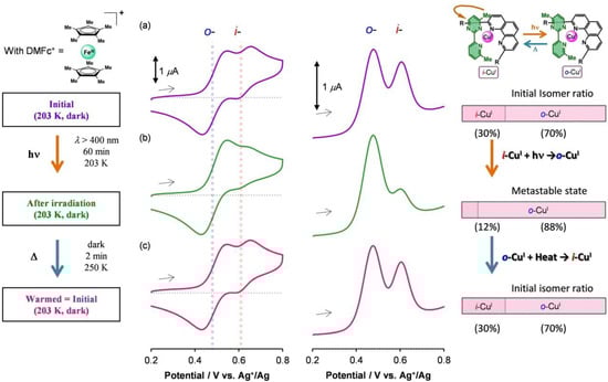 Molecules 18 04091 g009 550
