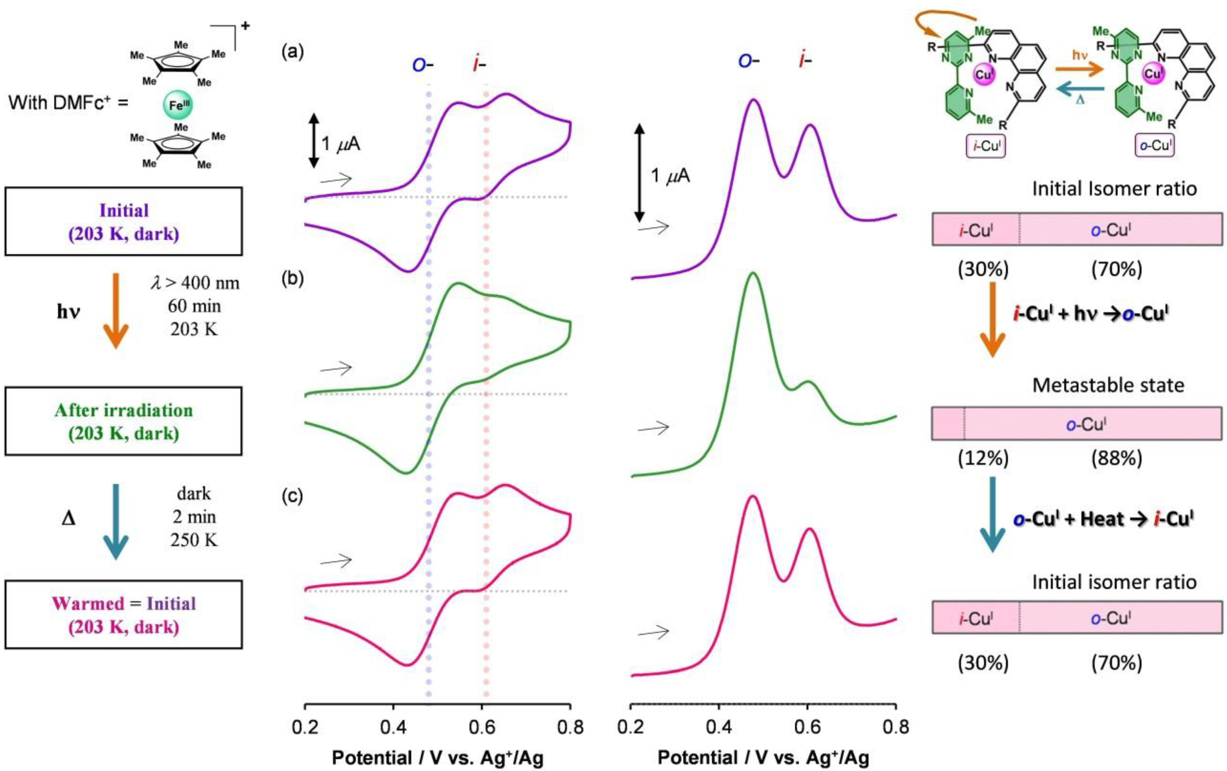 Molecules 18 04091 g009