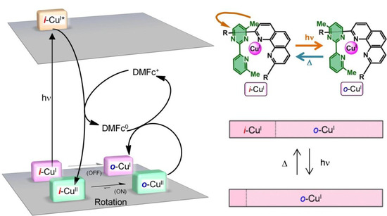 Molecules 18 04091 g010 550
