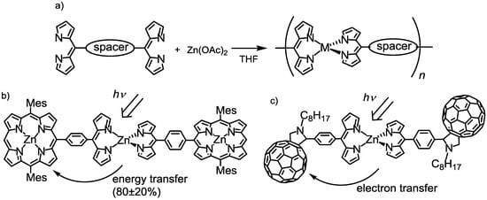 Molecules 18 04091 g012 550