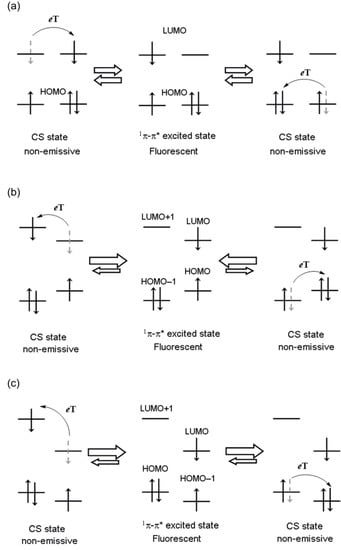 Molecules 18 04091 g015 550