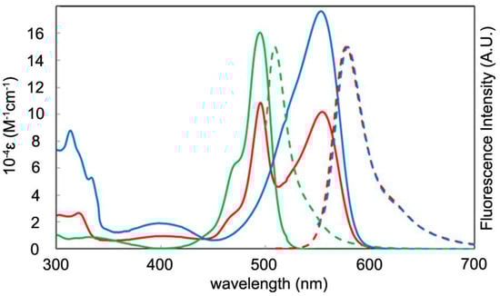 Molecules 18 04091 g018 550