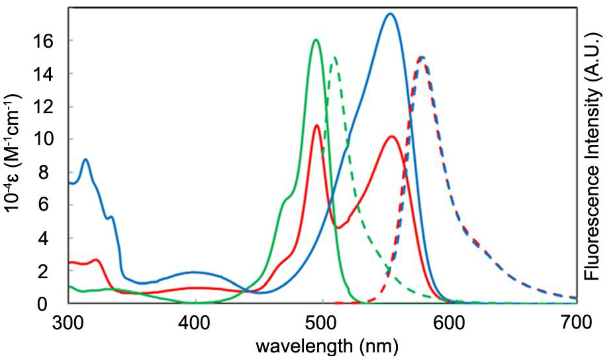 Molecules 18 04091 g018