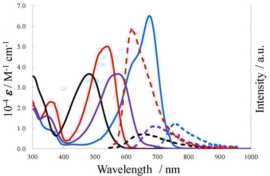 Molecules 18 04091 g022 550