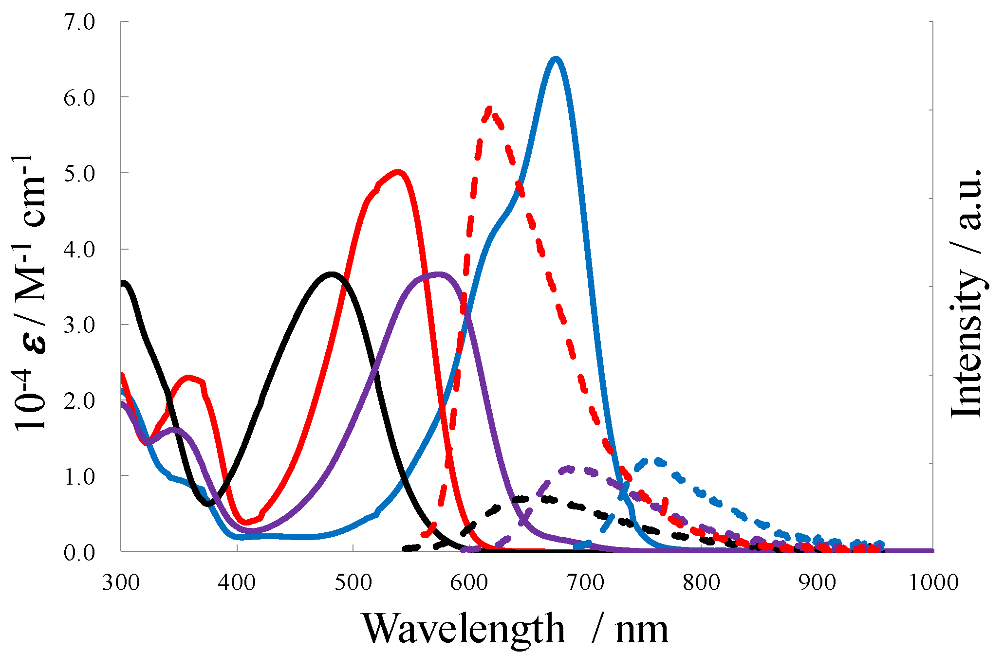 Molecules 18 04091 g022