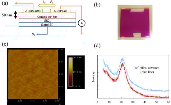 Molecules 18 04091 g023 550