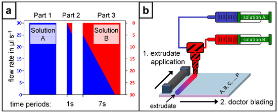 Molecules 18 04120 g001 550