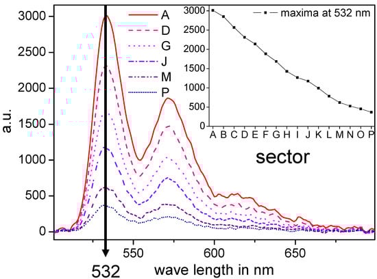 Molecules 18 04120 g002 550