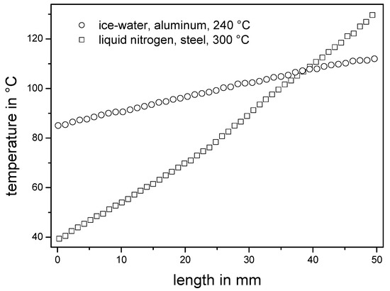 Molecules 18 04120 g003 550