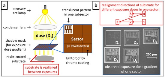 Molecules 18 04120 g004 550