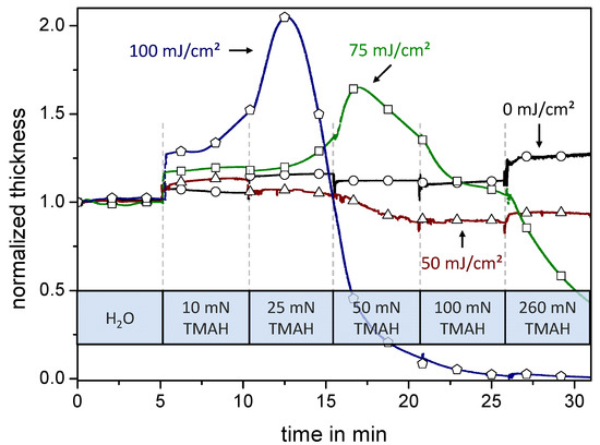 Molecules 18 04120 g006 550
