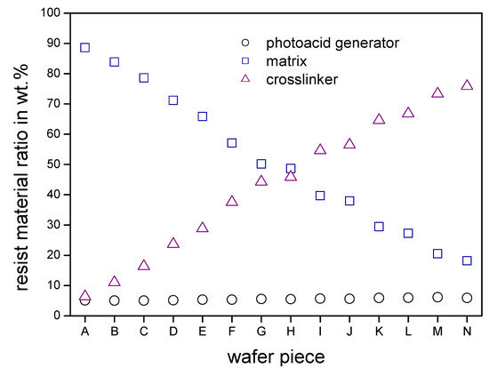 Molecules 18 04120 g007 550