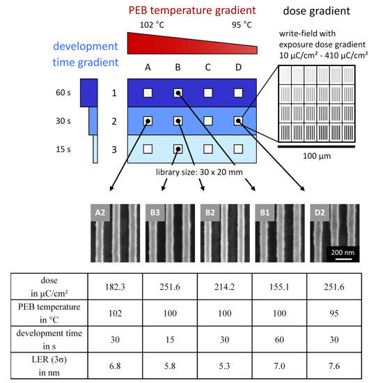 Molecules 18 04120 g009 550