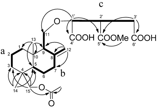 Molecules 18 04181 g005 550
