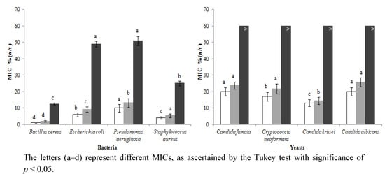 Molecules 18 04233 g001 550