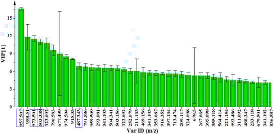 Molecules 18 04267 g003 550
