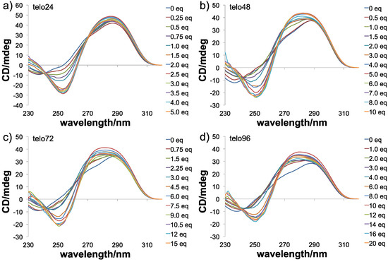 Molecules 18 04328 g005 550