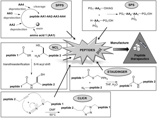 Molecules 18 04373 g001 550