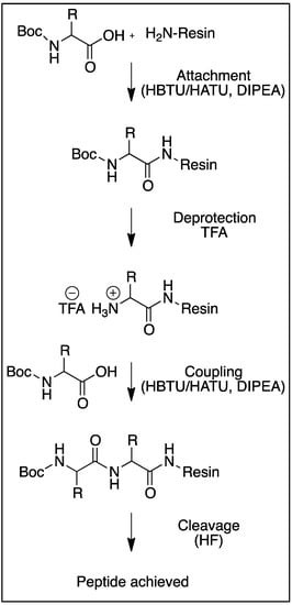 Molecules 18 04373 g002 550