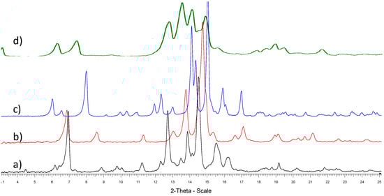 Molecules 18 04389 g001 550
