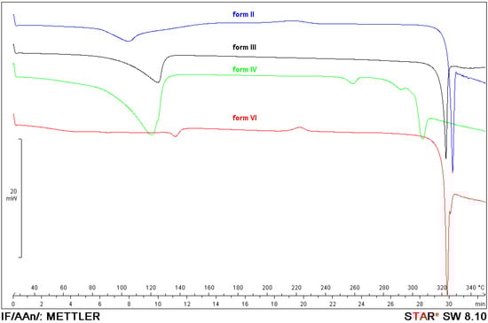 Molecules 18 04389 g002 550