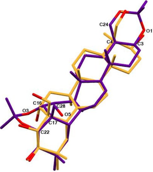Molecules 18 04389 g005 550