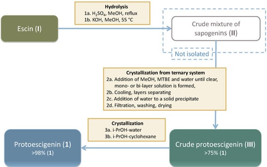 Molecules 18 04389 g010 550