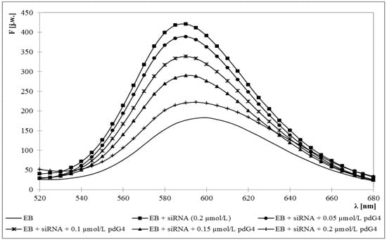 Molecules 18 04451 g002 550
