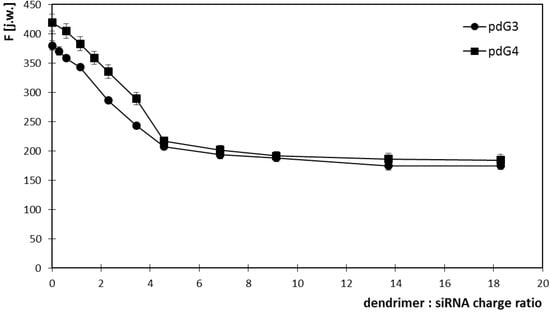 Molecules 18 04451 g003 550