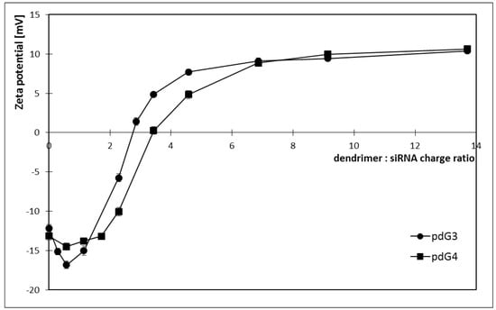 Molecules 18 04451 g005 550