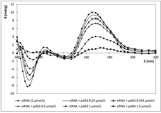 Molecules 18 04451 g007 550