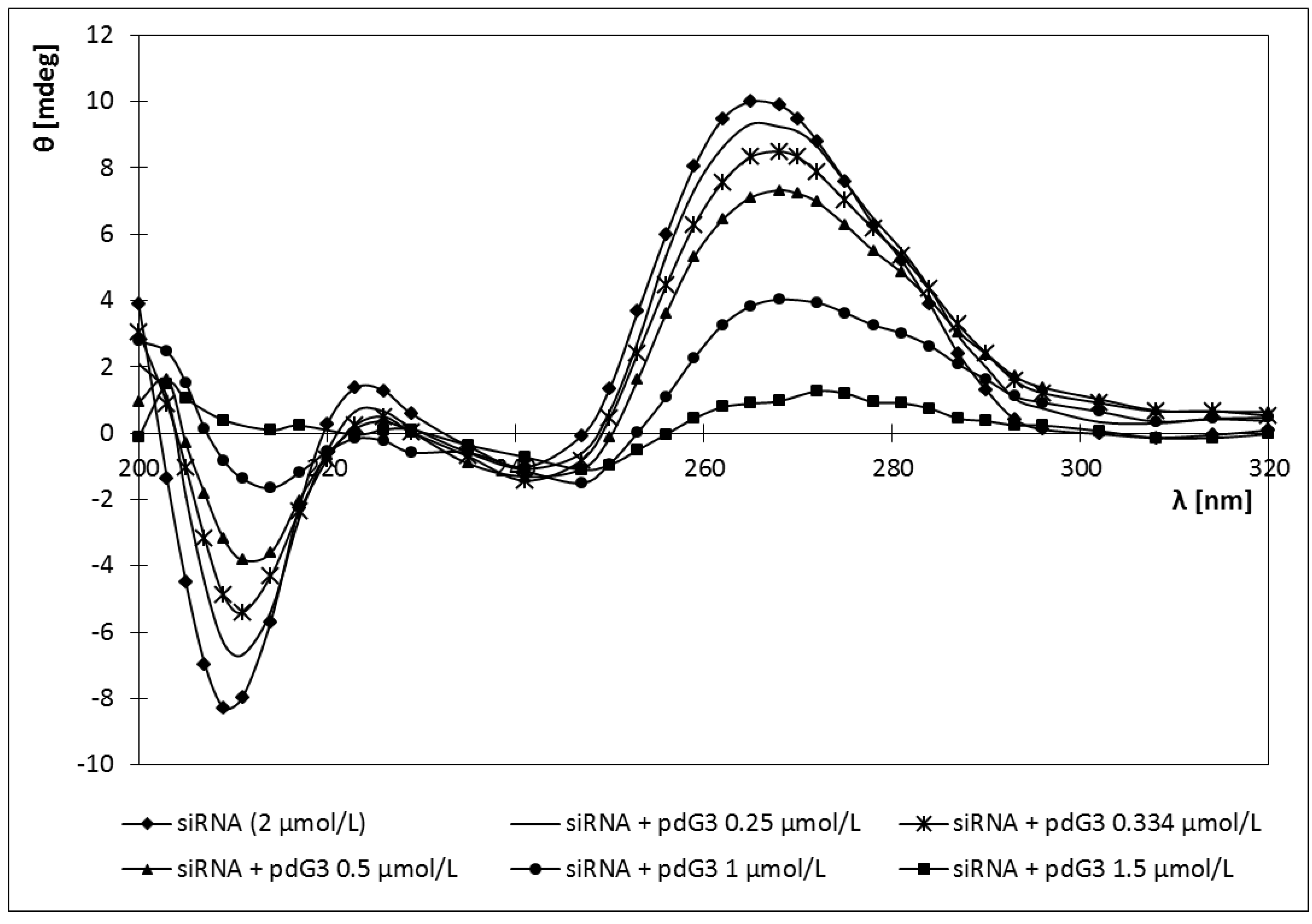 Molecules 18 04451 g007