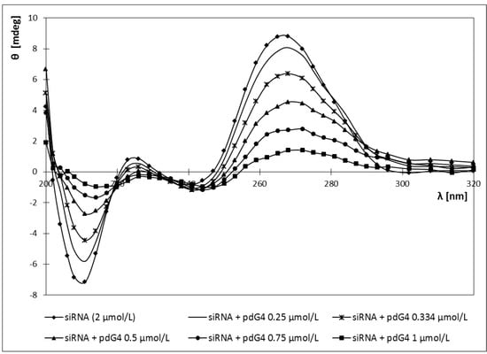 Molecules 18 04451 g008 550