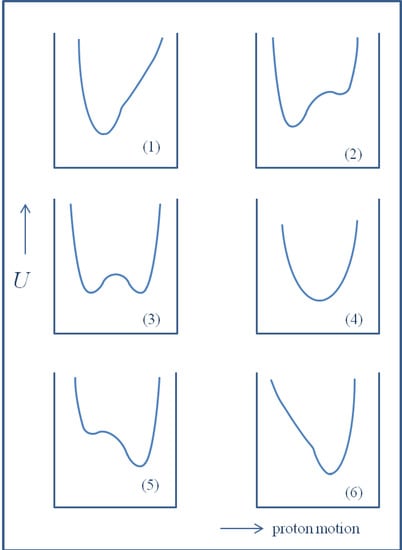 Molecules 18 04467 g001 550