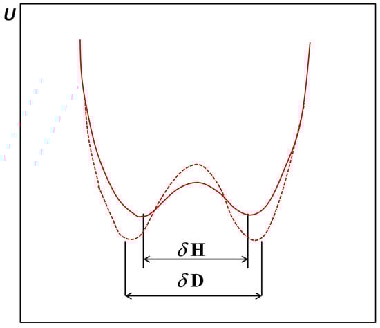 Molecules 18 04467 g004 550