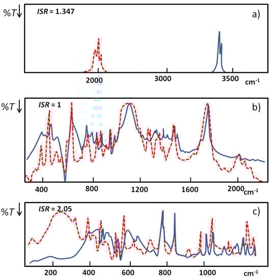 Molecules 18 04467 g005 550