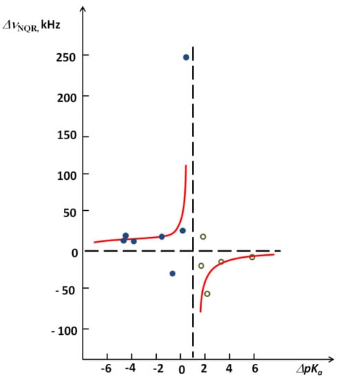 Molecules 18 04467 g009 550