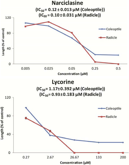Molecules 18 04510 g002 550