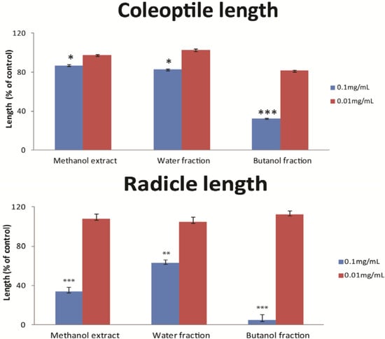 Molecules 18 04510 g003 550