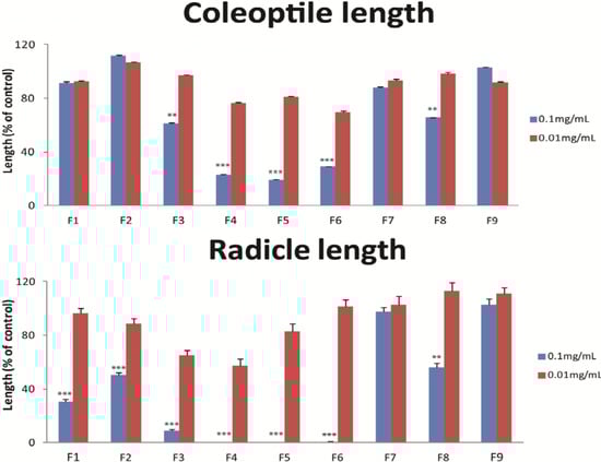 Molecules 18 04510 g004 550